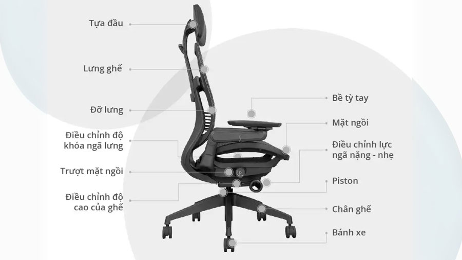 Điều chỉnh ghế công thái học Hoà Phát phù hợp